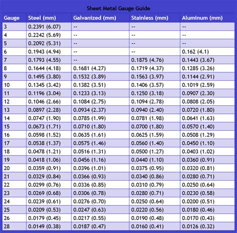 .040 sheet metal gauge|standard steel gauge size chart.